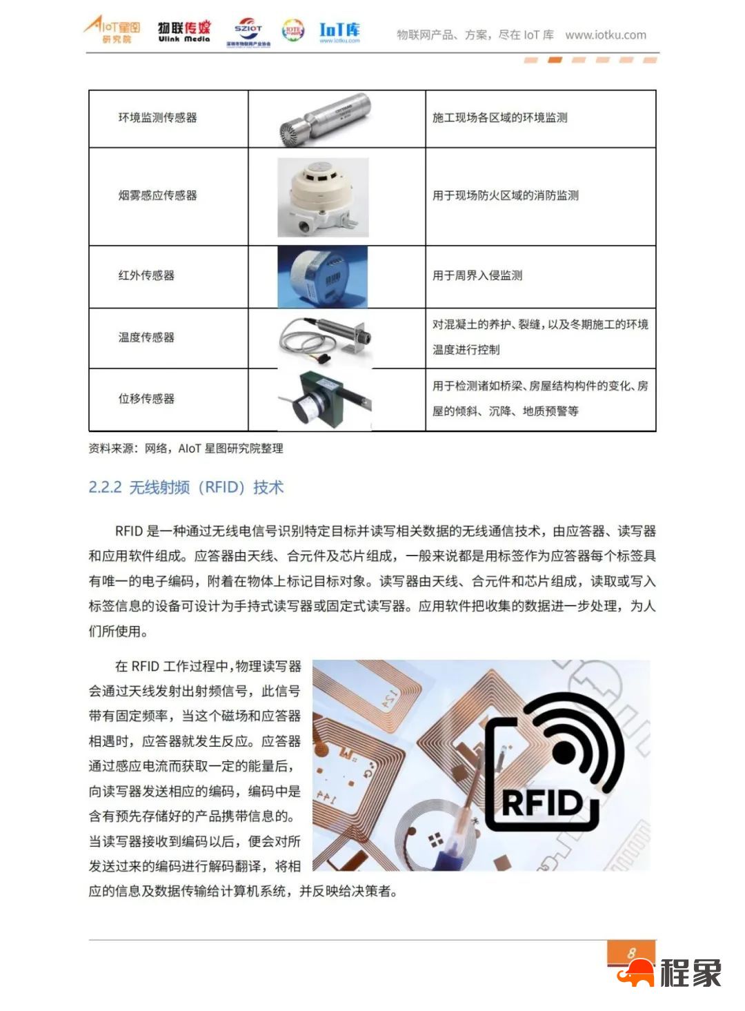 2023中国智慧工地行业市场研究报告(图12)
