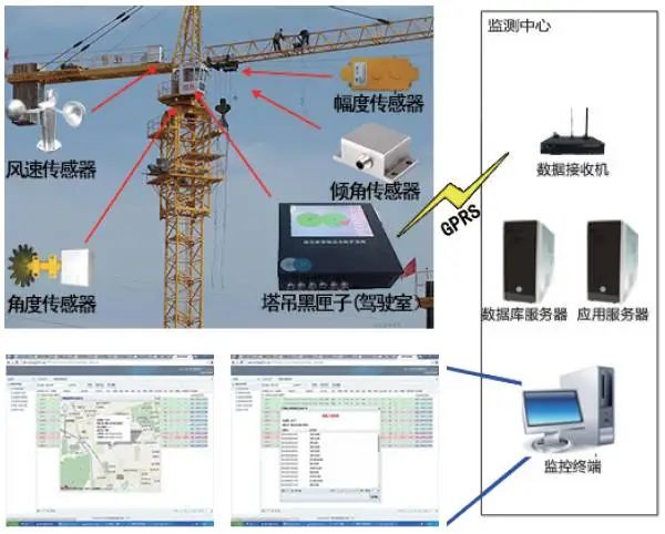 干货|智慧工地详细介绍及成本参考(图22)