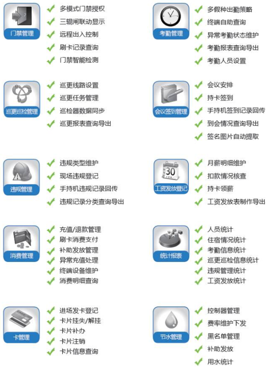 干货|智慧工地详细介绍及成本参考(图21)