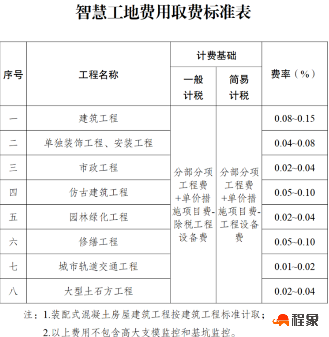 干货|智慧工地详细介绍及成本参考(图26)