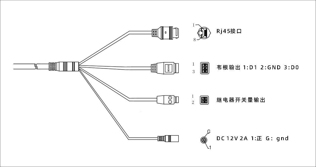 人脸识别设备对接福建省住建局实名制管理平台，实名制通道对接福建省实名制平台(图16)