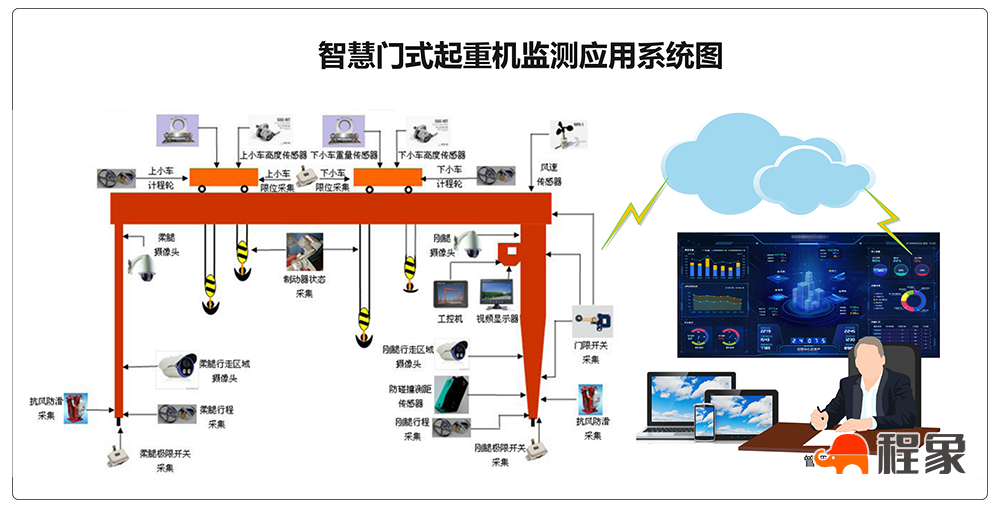 智慧门式起重机监测解决方案.png