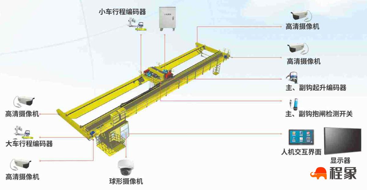 桥式起重机监测.jpg