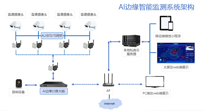 “真智慧”——AI赋能建筑工地(图11)