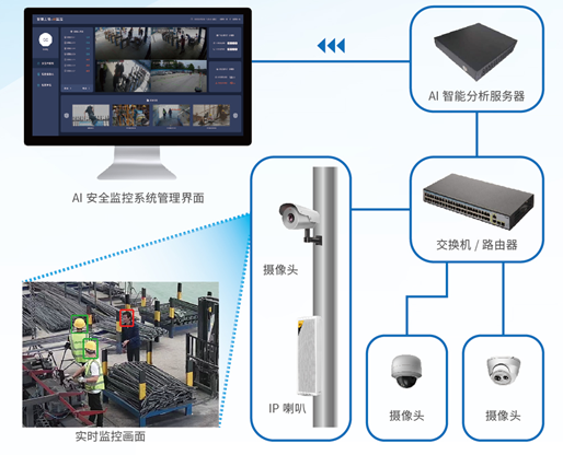 “真智慧”——AI赋能建筑工地(图10)