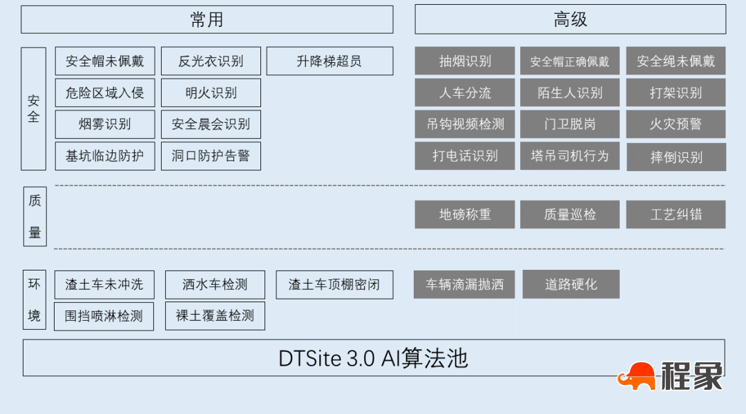 “真智慧”——AI赋能建筑工地(图18)