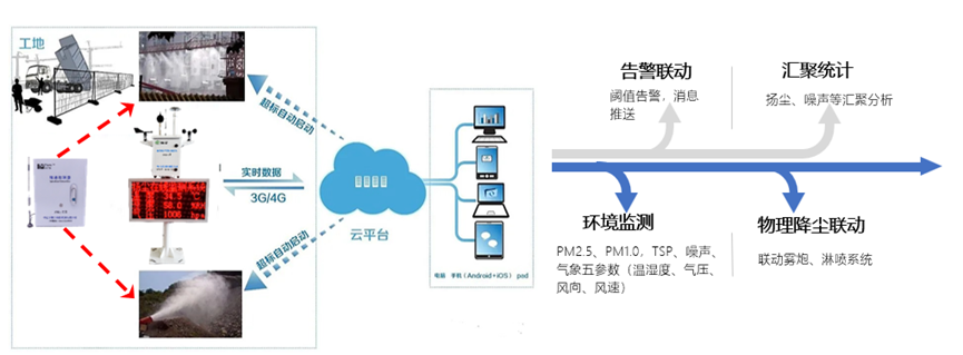 “真智慧”——AI赋能建筑工地(图17)