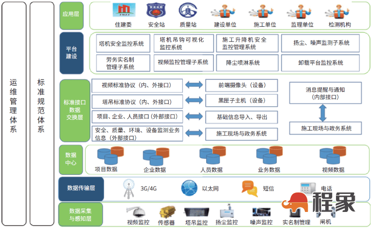 智慧工地解决方案(图1)