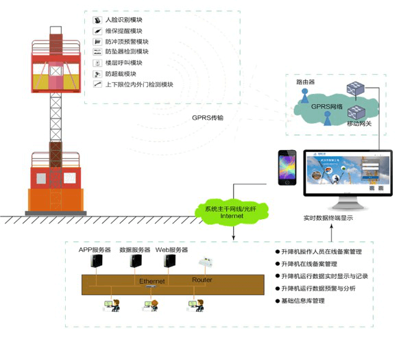 智慧工地解决方案(图8)