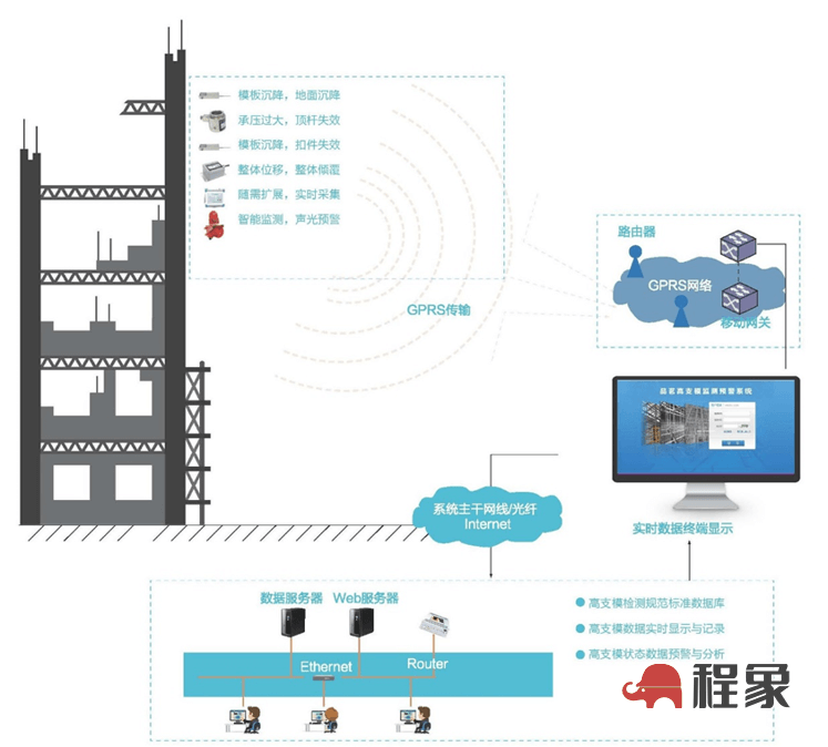 智慧工地解决方案(图10)