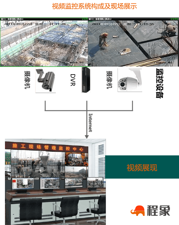 智慧工地解决方案(图11)