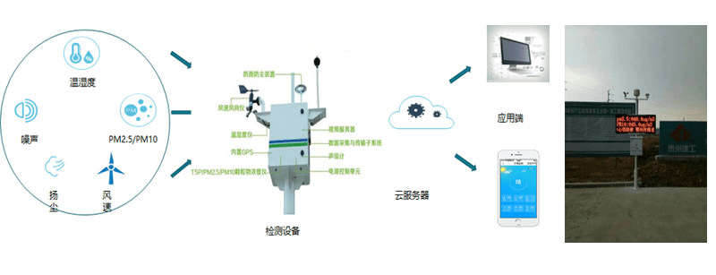 智慧工地解决方案(图12)