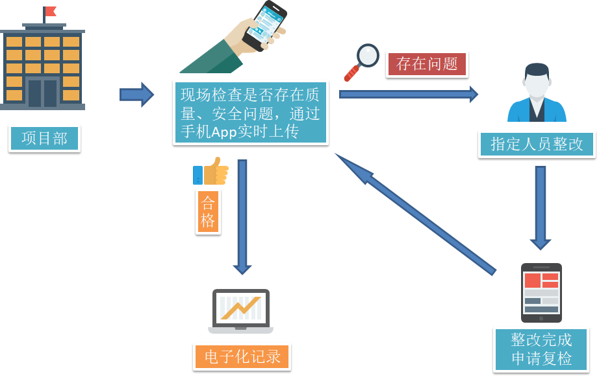 智慧工地解决方案(图16)