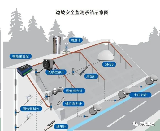 智慧工地-边坡安全监测系统(图4)