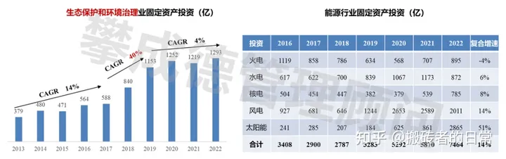 2024年，建筑业还有没有未来？建筑业的发展趋势(图8)