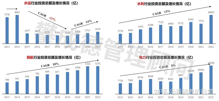 2024年，建筑业还有没有未来？建筑业的发展趋势(图7)