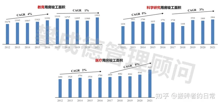 2024年，建筑业还有没有未来？建筑业的发展趋势(图4)