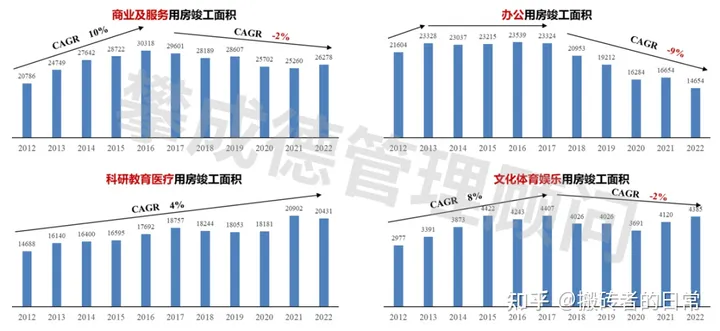 2024年，建筑业还有没有未来？建筑业的发展趋势(图2)