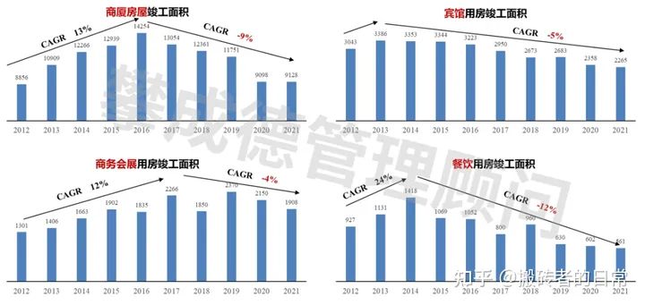 2024年，建筑业还有没有未来？建筑业的发展趋势(图3)