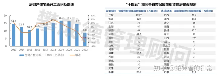 2024年，建筑业还有没有未来？建筑业的发展趋势(图5)