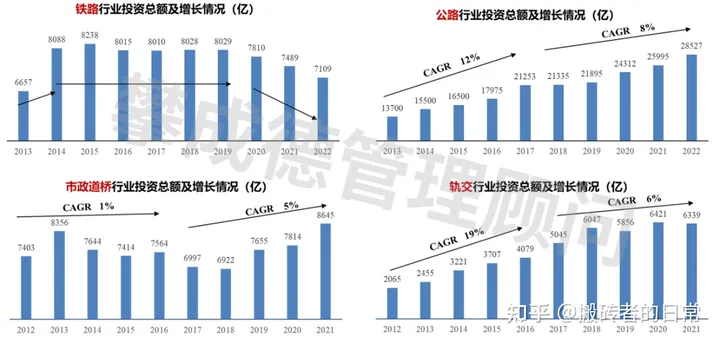 2024年，建筑业还有没有未来？建筑业的发展趋势(图6)