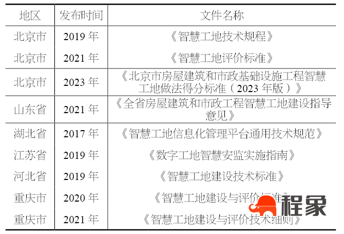 建筑技术丨智能建造背景下的智慧工地发展与实践研究(图2)