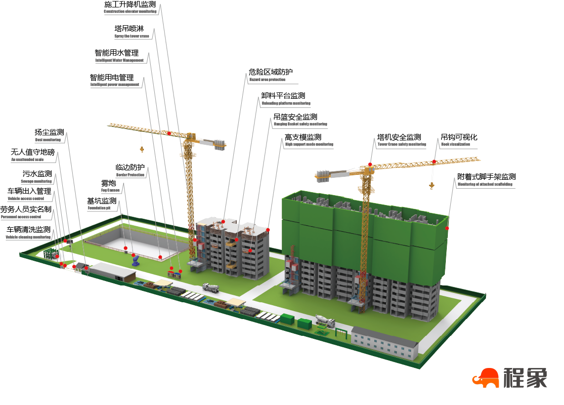 智慧房建系统，智慧房建工地管理系统，智慧工地房屋建设信息化管理系统(图1)