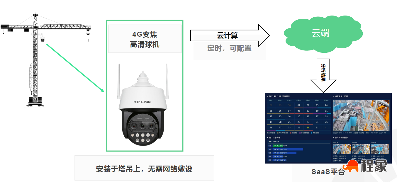 AI作业面进度识别，作业面进度AI识别解决方案，AI图像识别的作业进度管理系统(图1)