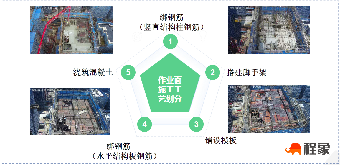 AI作业面进度识别，作业面进度AI识别解决方案，AI图像识别的作业进度管理系统(图3)