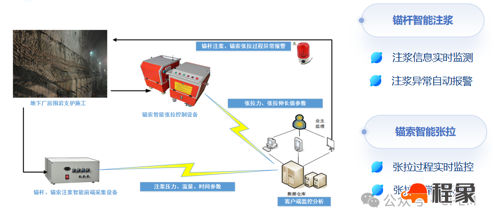 给工地装上“智慧大脑”，12个电力行业智慧工地案例来了(图24)