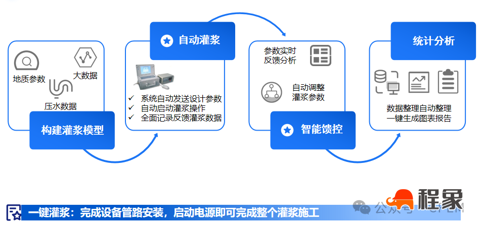 给工地装上“智慧大脑”，12个电力行业智慧工地案例来了(图25)