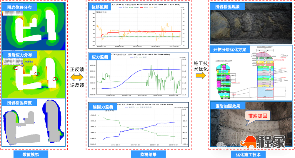给工地装上“智慧大脑”，12个电力行业智慧工地案例来了(图29)