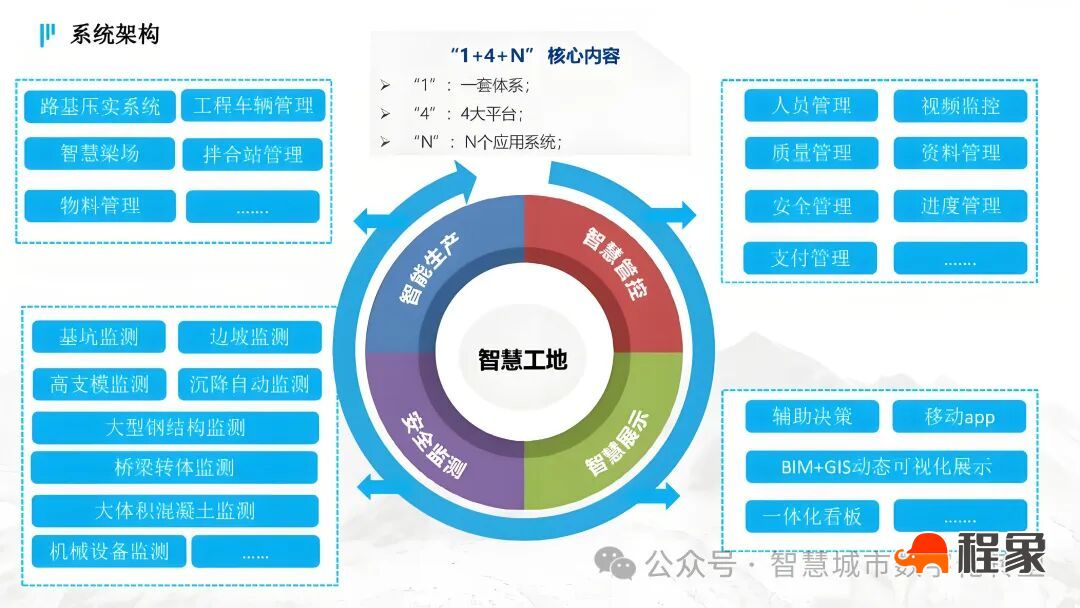 智慧工地：建筑行业的数字化革命与未来图景(图6)