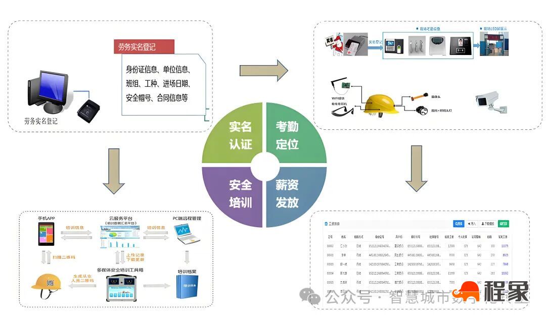 智慧工地：建筑行业的数字化革命与未来图景(图8)