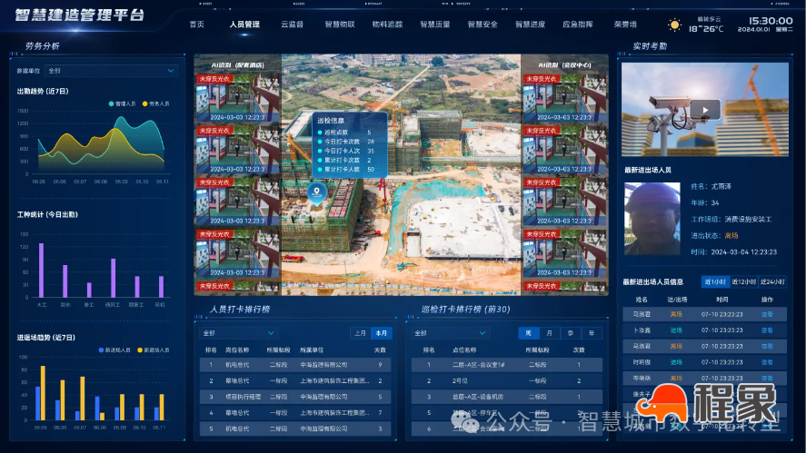 智慧工地：建筑行业的数字化革命与未来图景(图9)
