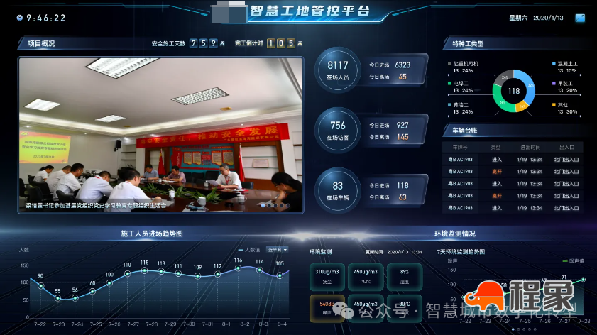 智慧工地：建筑行业的数字化革命与未来图景(图13)
