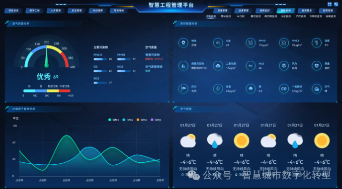 智慧工地：建筑行业的数字化革命与未来图景(图15)
