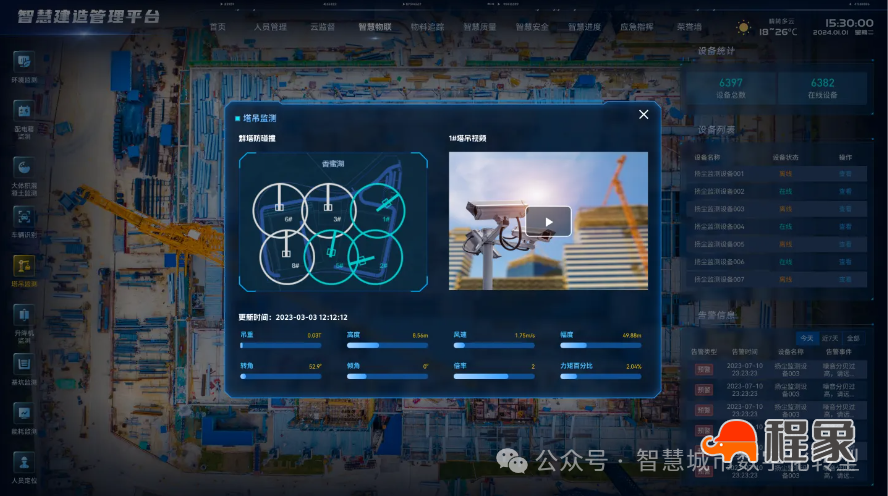 智慧工地：建筑行业的数字化革命与未来图景(图17)