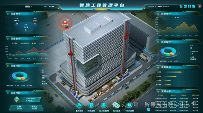 智慧工地：建筑行业的数字化革命与未来图景(图19)