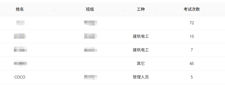 工地安全培训太费劲？程象WiFi答题来破局!让网络连接成为安全教育的“必修课”(图19)
