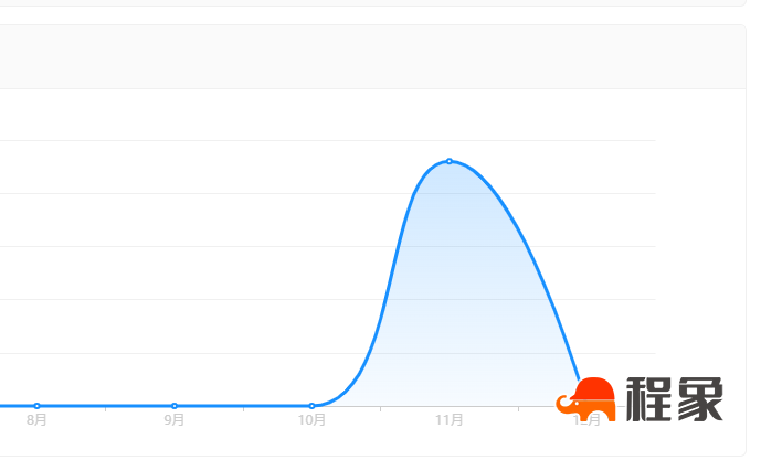 工地安全培训太费劲？程象WiFi答题来破局!让网络连接成为安全教育的“必修课”(图22)