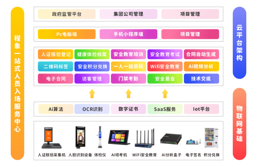 从“被动合规”到“主动提升”，AI如何重塑建筑工人安全教育？程象科技给出答案(图1)