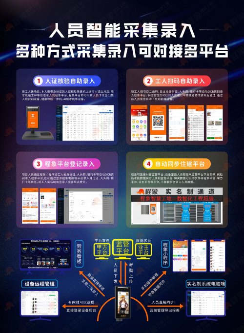 “一站式人员入场服务中心”——AI 赋能，打造建筑业“秒进场”新范式(图2)