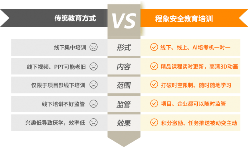 颠覆传统安全教育模式！程象AI培考机重磅登场，开启智慧培训新时代(图5)