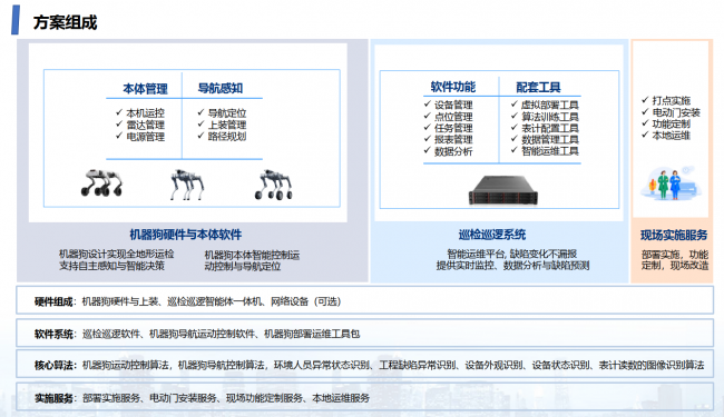 四足巡检机器狗,机器狗全域巡航巡检(图1)