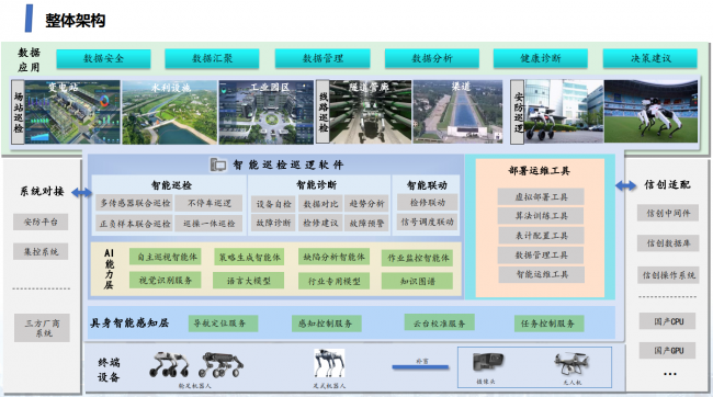 四足巡检机器狗,机器狗全域巡航巡检(图3)