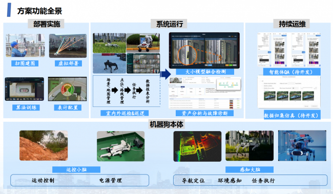 四足巡检机器狗,机器狗全域巡航巡检(图4)