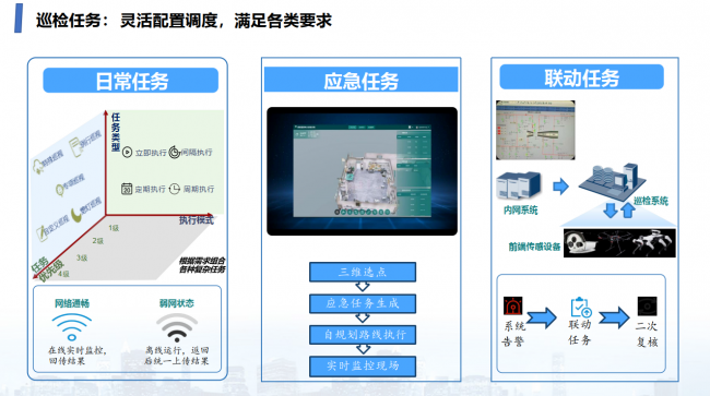 四足巡检机器狗,机器狗全域巡航巡检(图6)