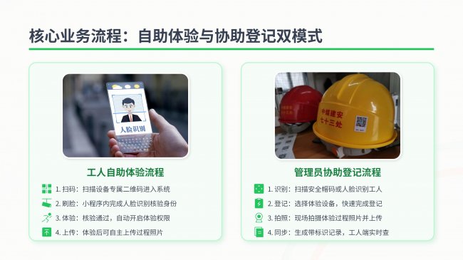 程象科技推出工人体验设备数字化管理系统 以全场景数字化重塑安全培训新范式(图2)