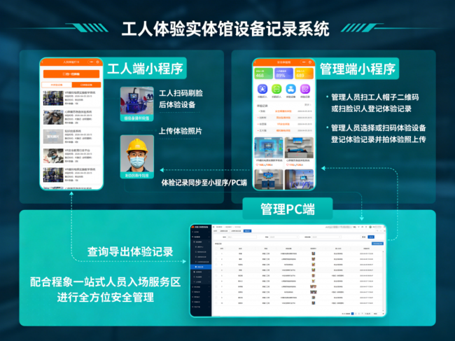 程象科技推出工人体验设备数字化管理系统 以全场景数字化重塑安全培训新范式(图3)